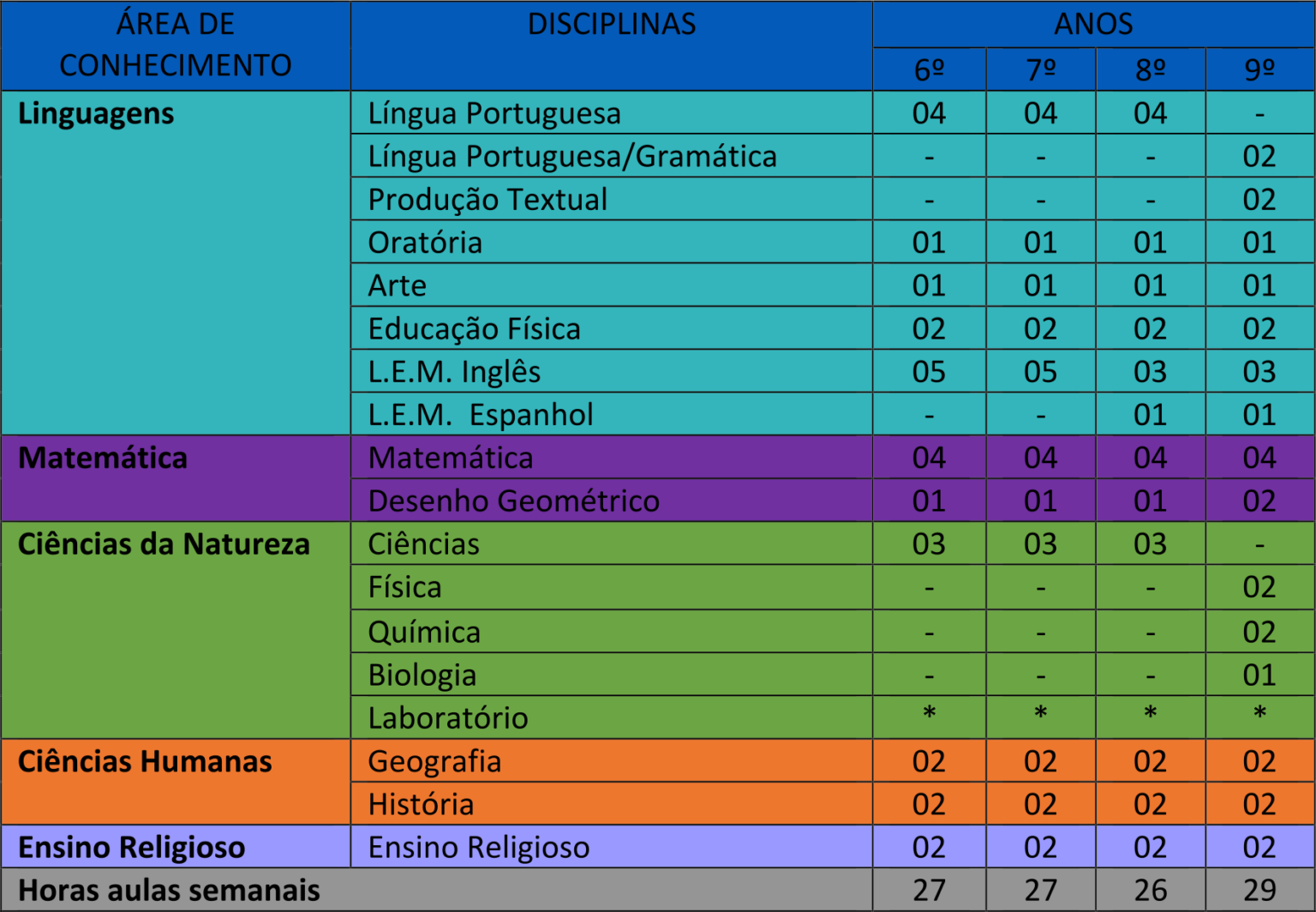 Matriz Curricular O Que é - ZULEDU